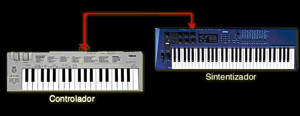 Controlador Midi